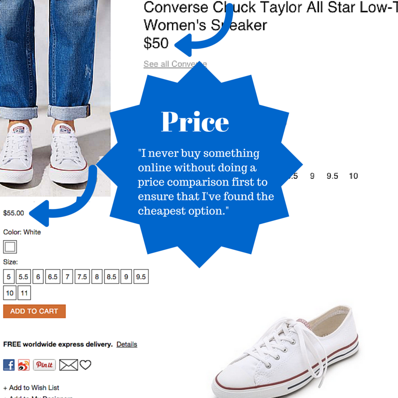price