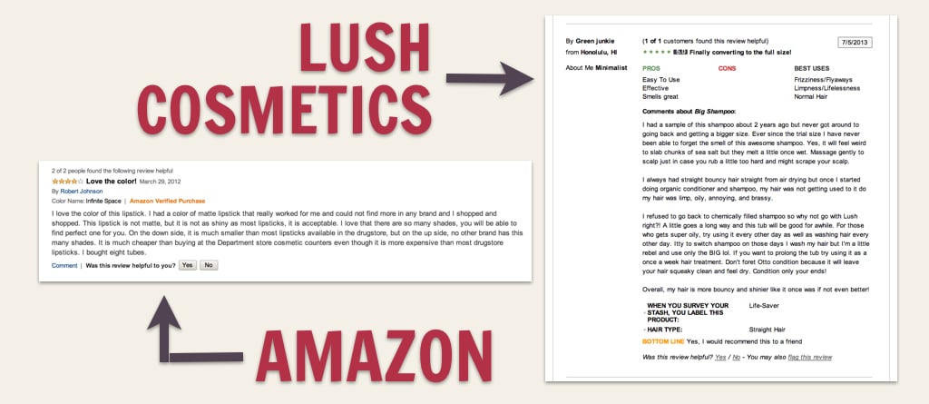 (Amazon’s basic usage directions and simple review templates, for example, have nothing on the in-depth consumer profiles, social media feeds, and extra product details Lush Cosmetics crams on it’s product pages, yet the E-commerce powerhouse still takes 28% of the online consumer traffic.)