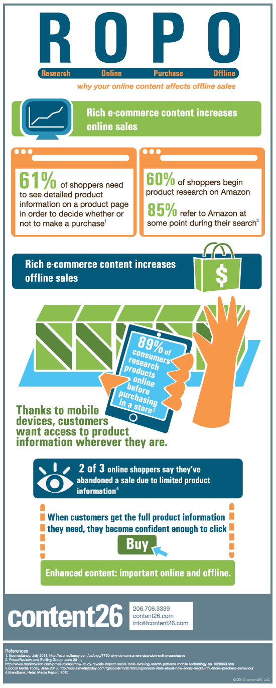 Research Online Purchase Offline ROPO Infographic