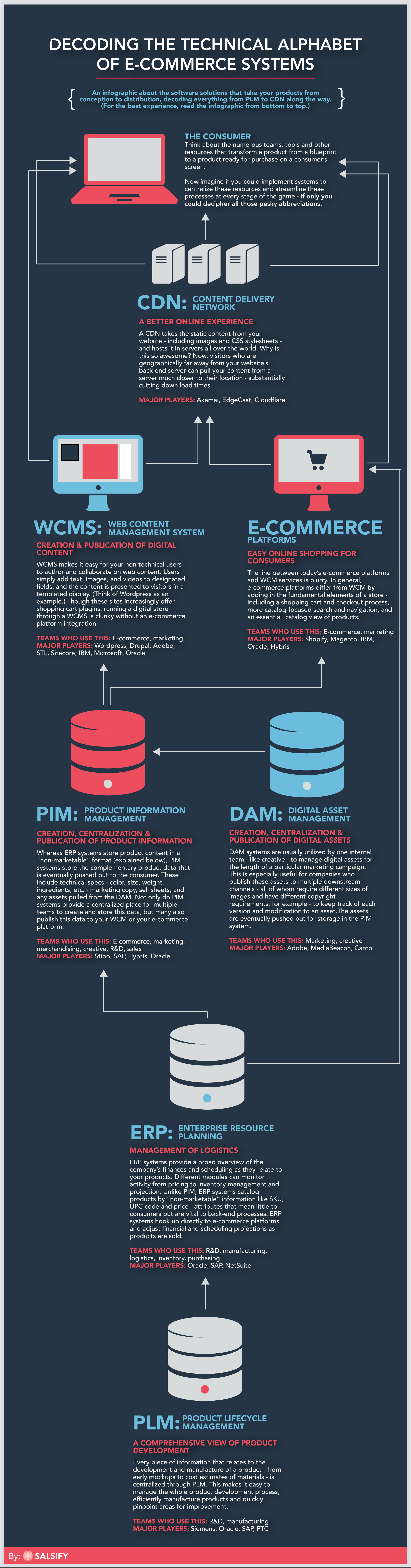 decoding-the-technical-ecosystem-of-e-commerce