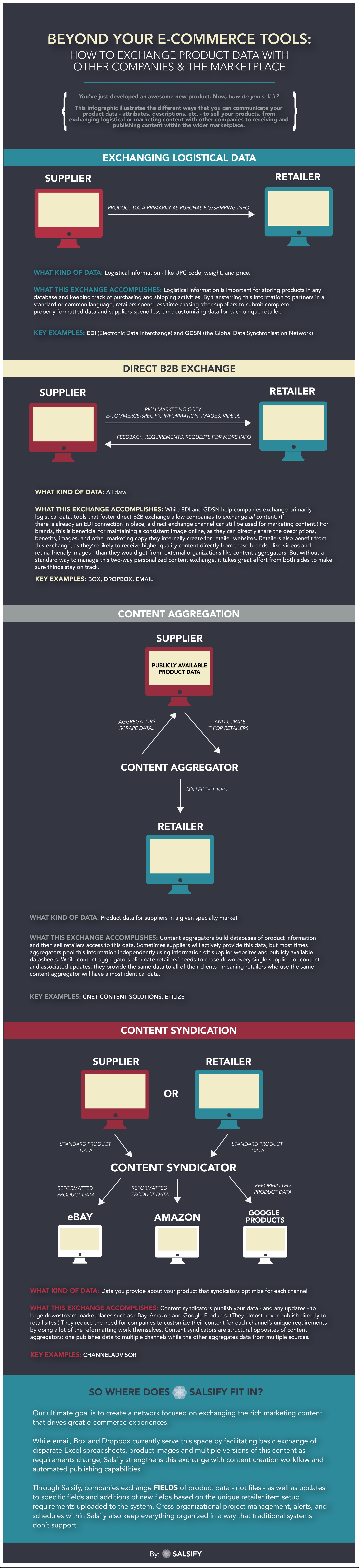 exchanging-product-content