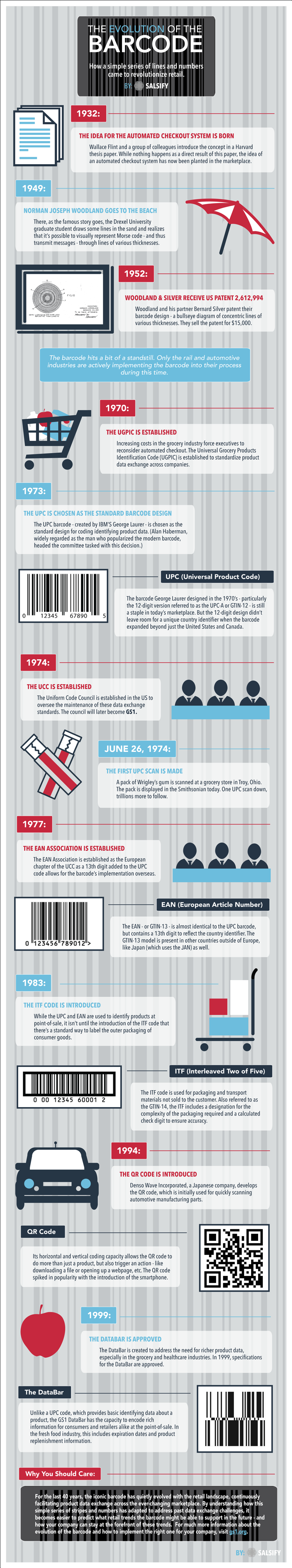 history-of-the-barcode-infographic