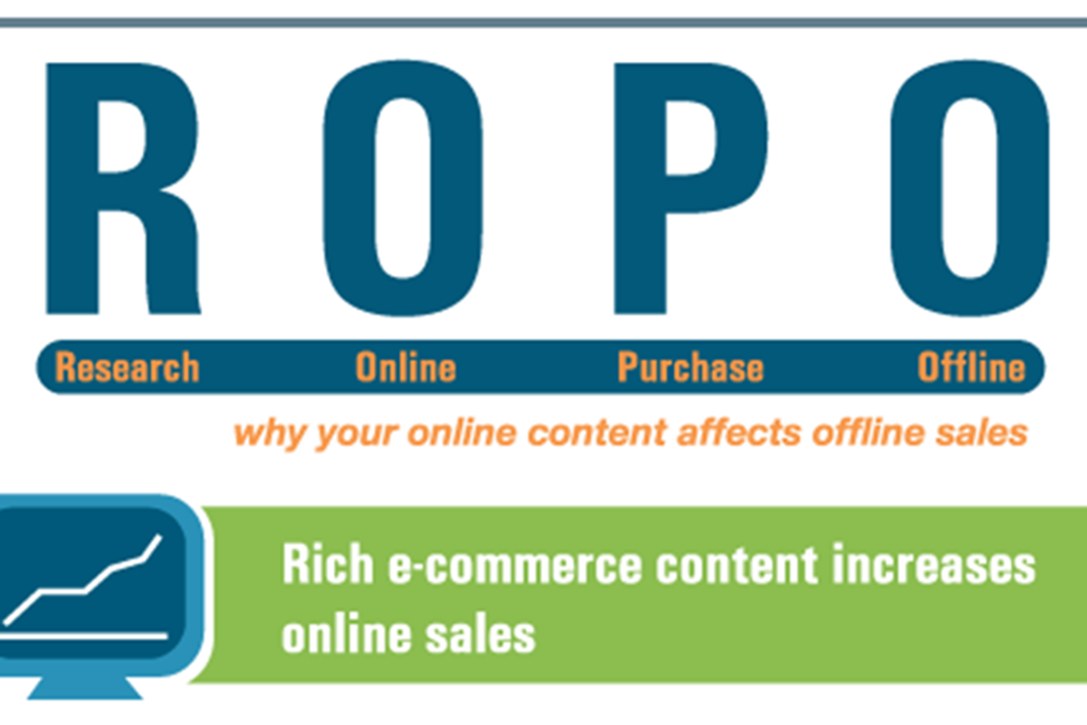 Infographic: Research Online, Purchase Offline