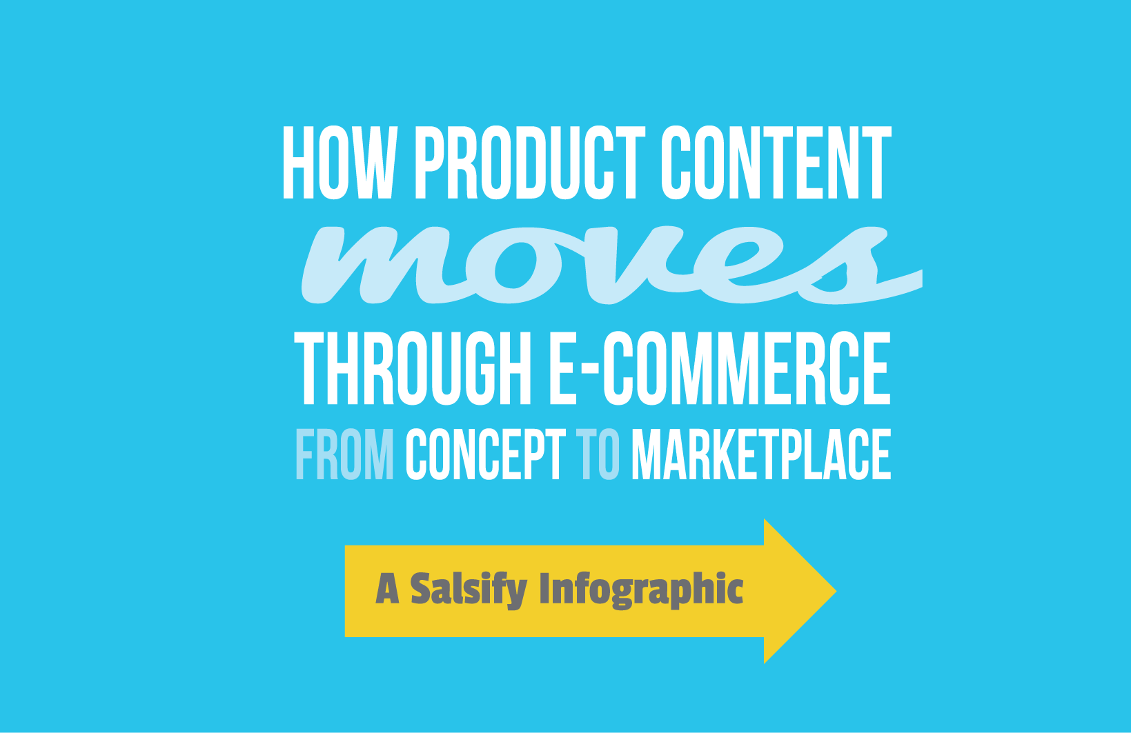 Infographic: How Product Content Moves through E-Commerce