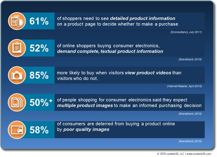 product-content-matters-for-customer-conversions