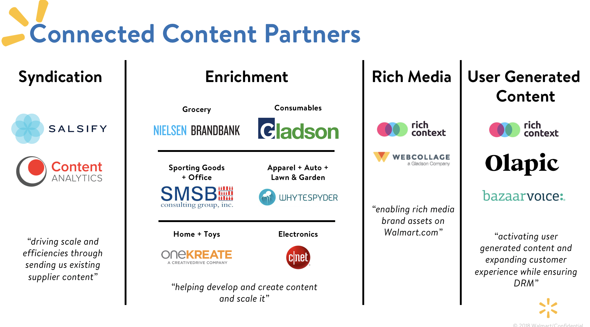 Walmart's Connected Content Partners