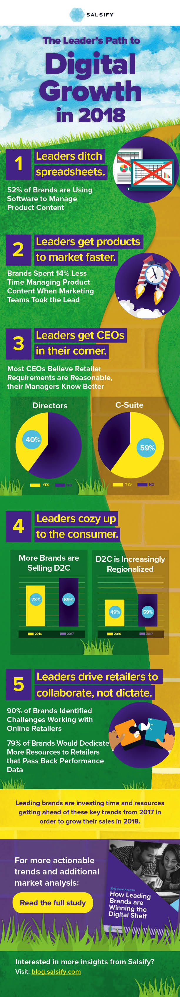 2017 Ecommerce Benchmarks Infographic