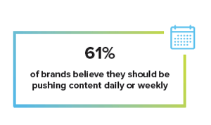 2019 Trend Analysis 61percent want to push content daily