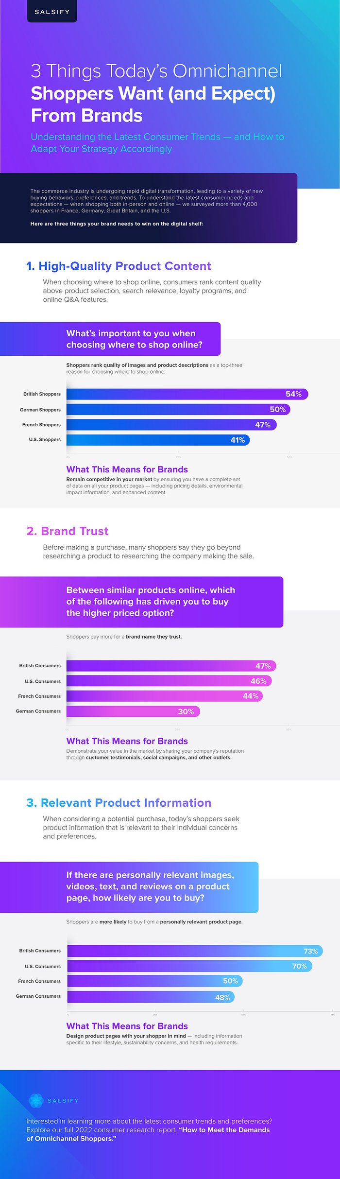 salsify-consumer-trends-omnichannel-infographic