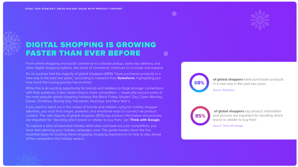 Drive Holiday Sales With A Better Product Content Strategy Salsify Drive Holiday Sales With A Better Product Content Strategy Salsify