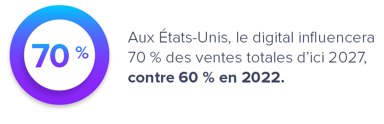 FR-PXM-Business-Context-Forrester-Stat-1