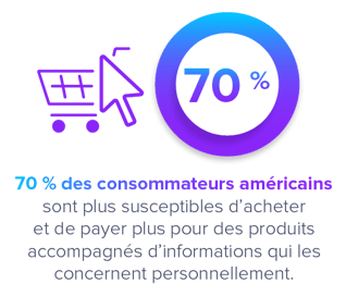 FR-PXM-Business-Context-card-2