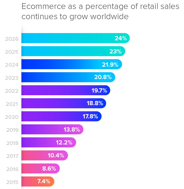 PXM-BusinessContext-Charts-02