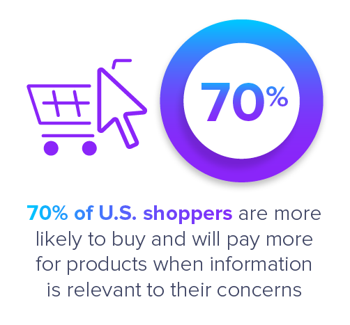 PXM-ConsumerResearch-stat