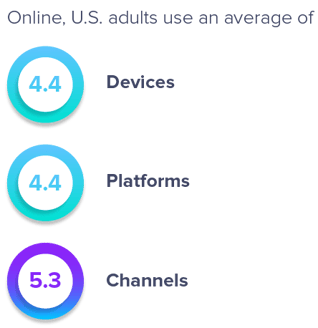 PXM-Forrester-stats