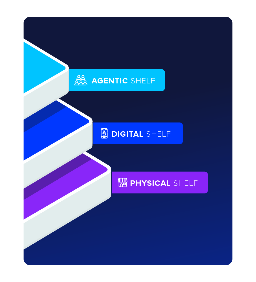 Salsify Agentic PXM Whitepaper -  agentic shelf image