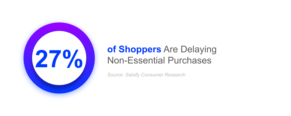 27% of shoppers are delaying non-essential purchases, budget-conscious