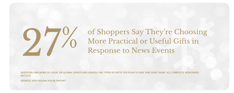27% of shoppers say theyre choosing more practical or useful gifts in response to news events; holiday shoppers, holiday strategy, ecommerce trends, black friday trends