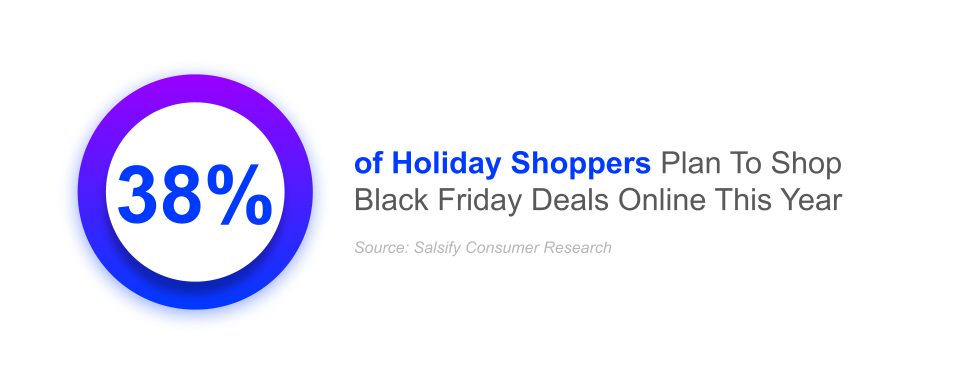 38% of holiday shoppers plan to shop black friday deals online this year consumer spending trends