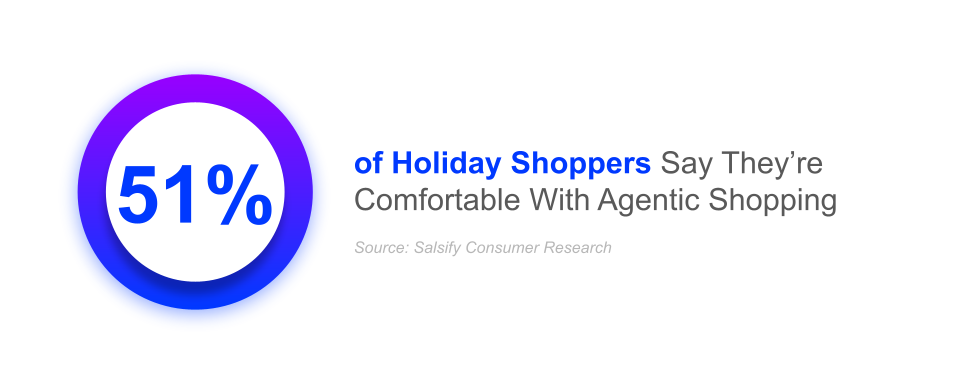 51% of holiday shoppers say theyre comfortable with agentic shopping, ai shopping, agentic ai and ecommerce examples, generative ai vs agentic ai