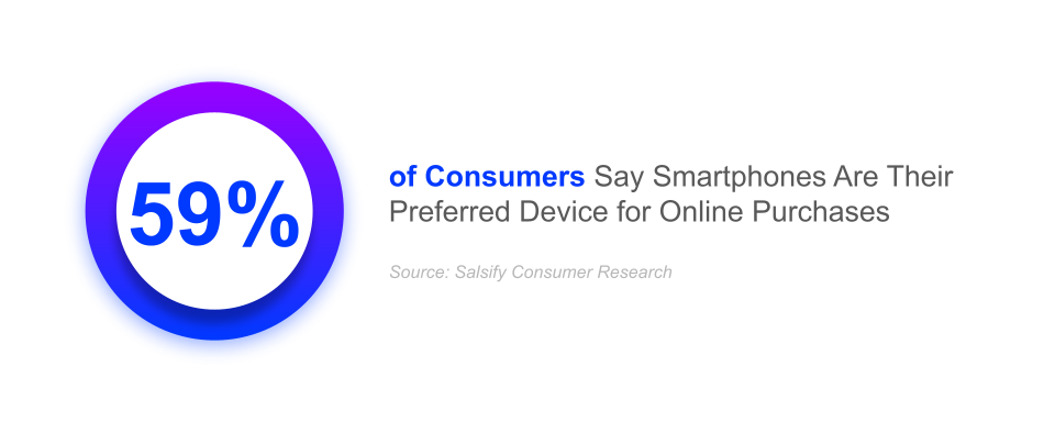 59% of consumers say smartphones are their preferred device for online purchases, salsify consumer research