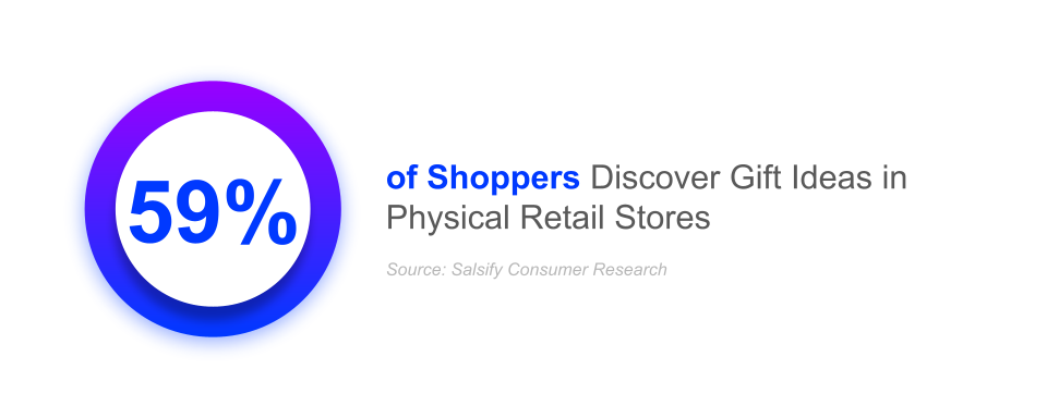 59% of shoppers discover gift ideas in physical retail stores; ecommerce holidays, uk shoppers, holiday shopping trends