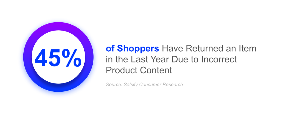 61% of Shoppers Say Product Images and Videos are the Most Important Product Page Elements for Completing a Purchase (1)