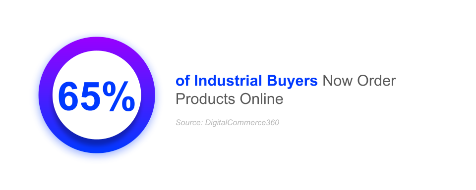 65% of industrial buyers now order products online, b2b industrial, b2b manufacturers