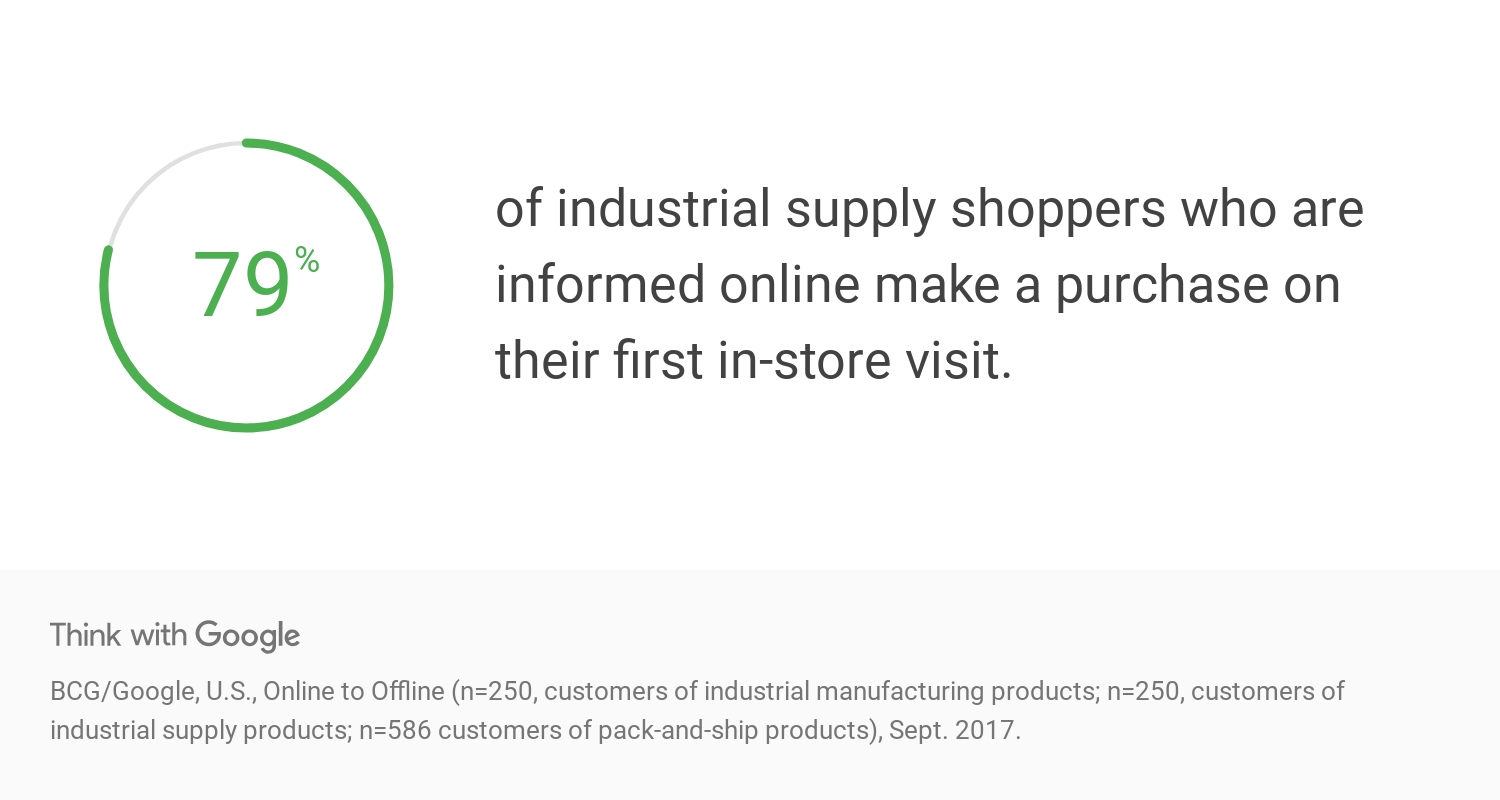 7h7zx-data-b2b-buyers-online-and-offlineinformed-purchase-industrial-suppl