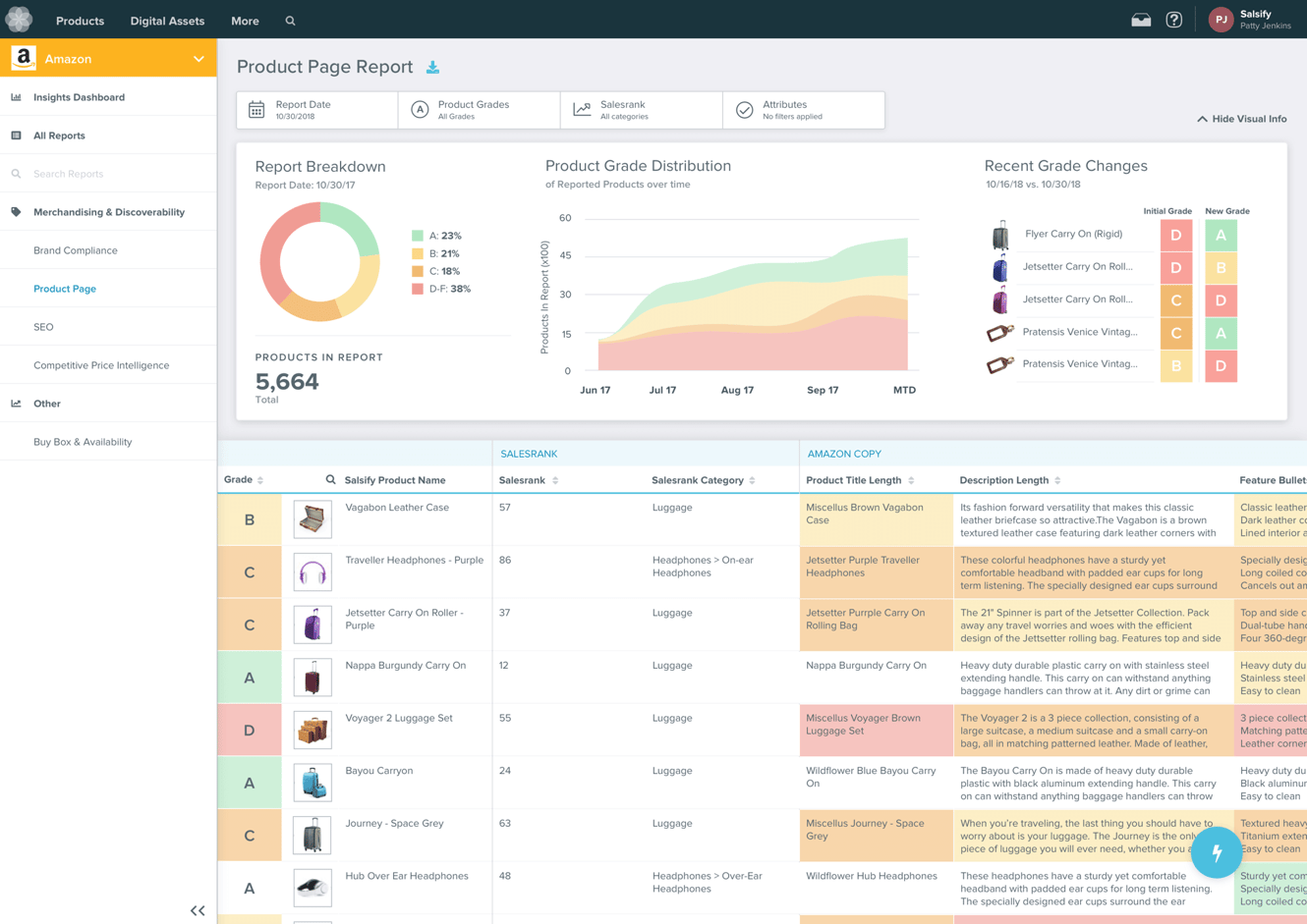 bg-amazon-product-report