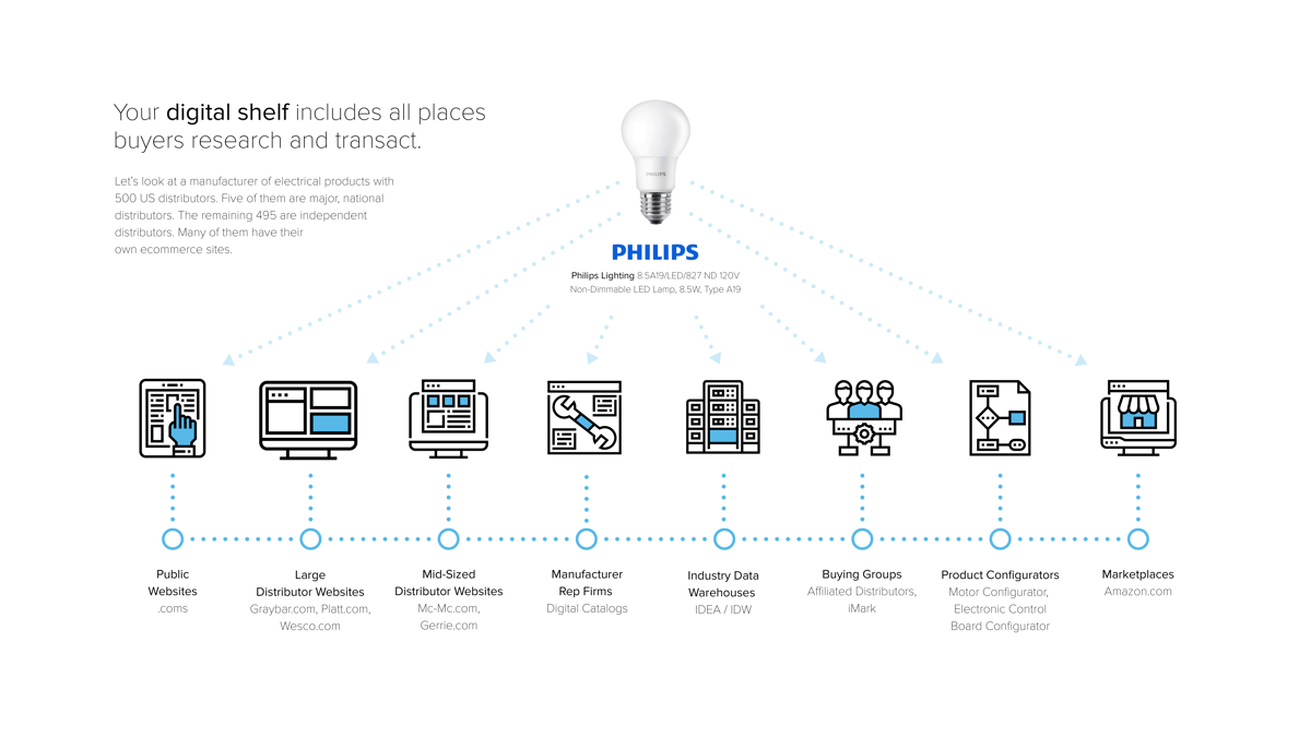 Beyond PIM Infographic 