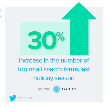 Exclusive Research: Online Shopping Behavior Changes Over the Holidays