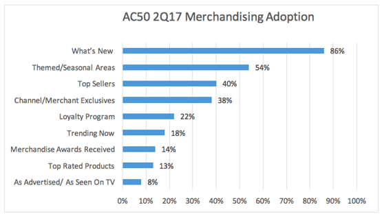 ecommerce merchandising