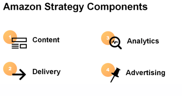 Amazon Strategy Components.png