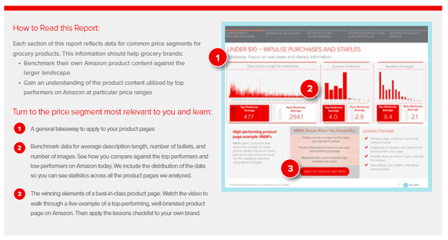 How to Optimize Your Amazon Grocery Page | Salsify