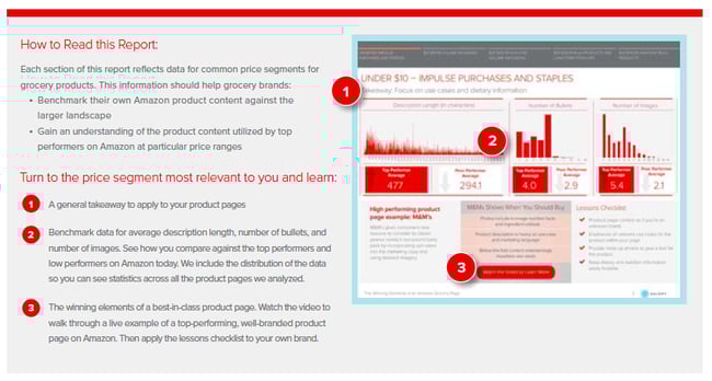 How to Optimize Your Amazon Grocery Page | Salsify