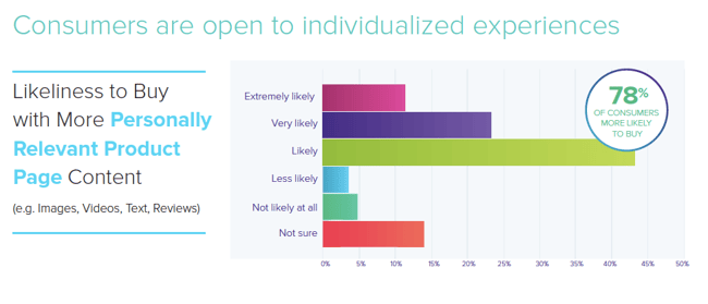 3 Product Experience Tips to Increase Customer Satisfaction | Salsify
