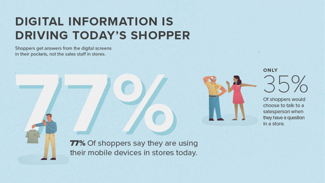 New Research: Consumers tell us what's driving the future of shopping