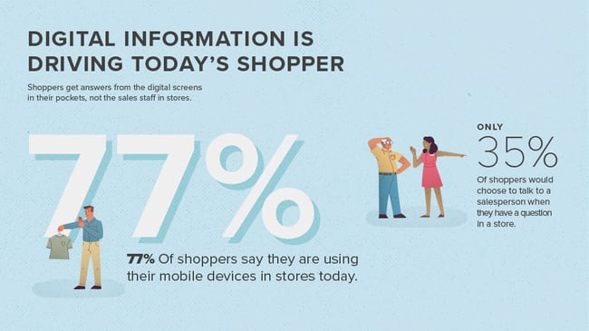 Digesting the Latest Omnichannel Shopping Trends | Salsify