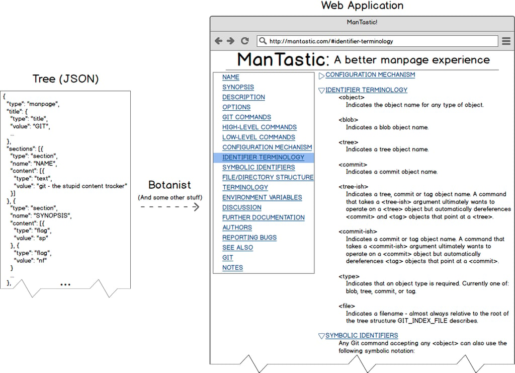 arch-diagram-botanist.png