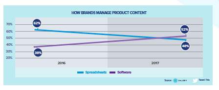 How Brands Manage Product Content.png