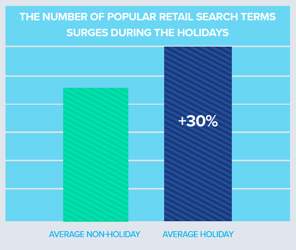 retail holiday strategy