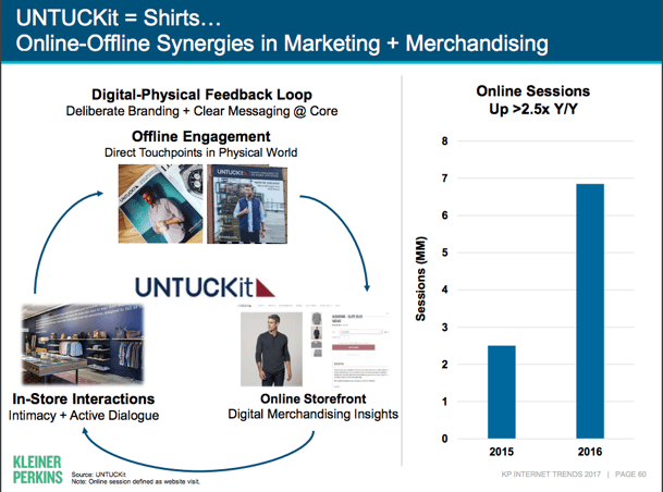 Online - Offline Synergies_Meeker.png