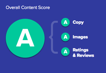 Product Content Grader A .png