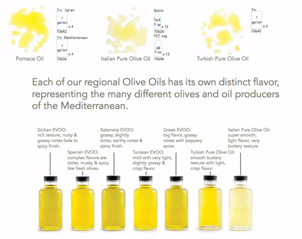 Roland Foods Olive Oil.png