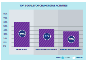 Top Goals for Online Retail Activities.png