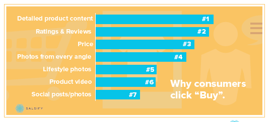 When consumers click buy_crack the code research.png