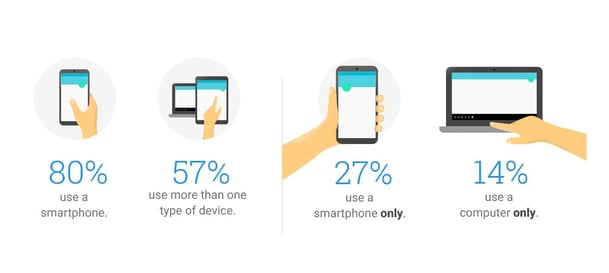 how-people-use-their-devices-image-1.jpg