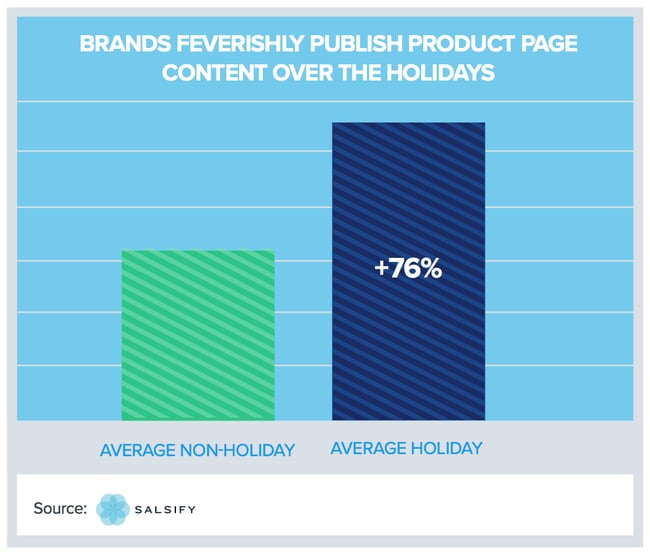 3 Ways to Improve Your Holiday Ecommerce Strategy