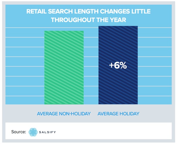 retail holiday strategy